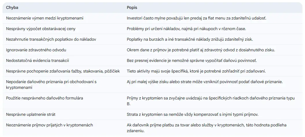 Bežné chyby pri zdaňovaní kryptomien na Slovensku