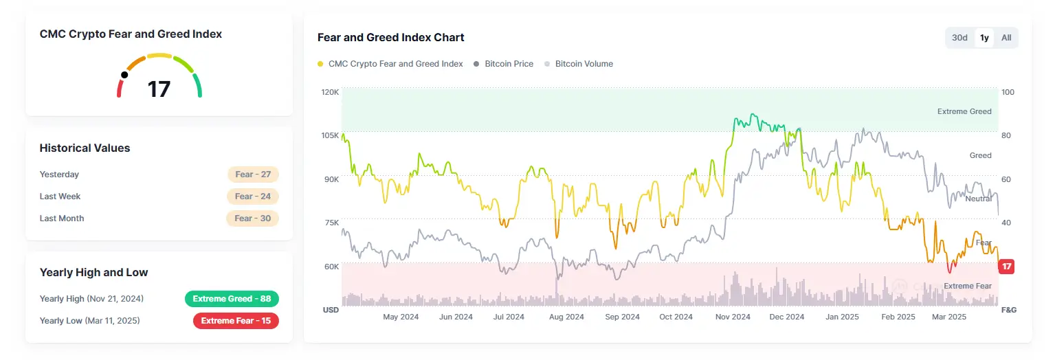 Crypto Fear and Greed Index