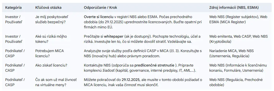 Praktický sprievodca MiCA pre Slovákov