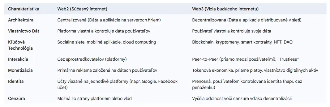 Web2 vs Web3